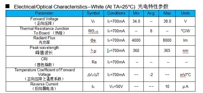 High Power LED COB Array COB LED Diode 20W 365nm for UV LED Light Chip UV LED Curing System